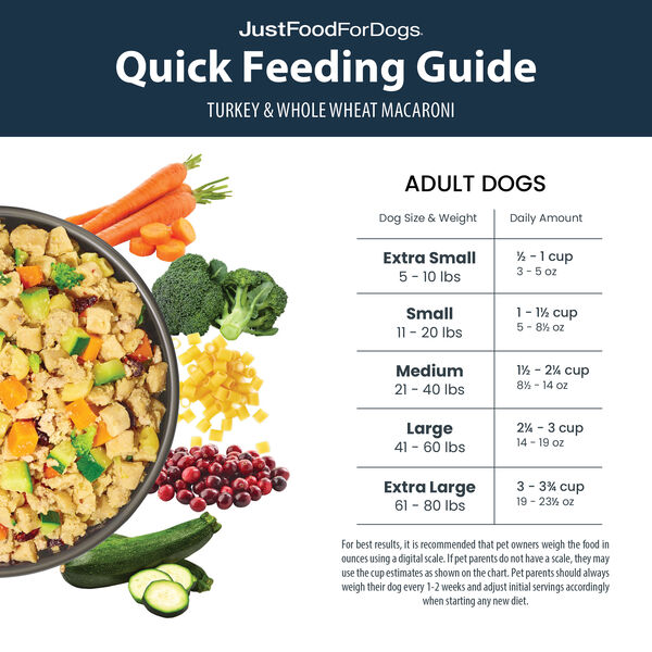 DIY Nutrient Kit - Turkey